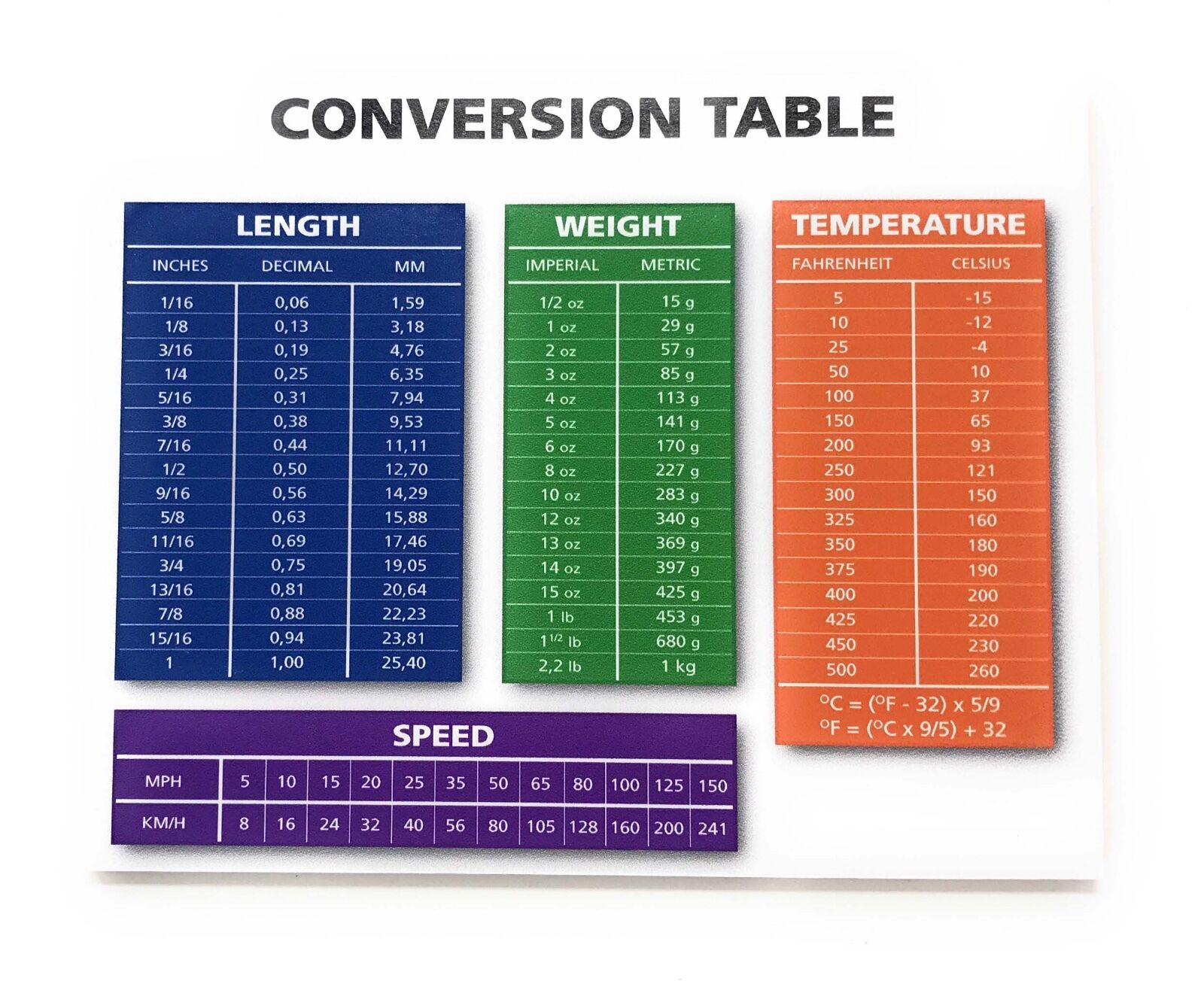 Conversion Table Length Weight Temp & Speed Conversion 4x5 Wood Door Magnet