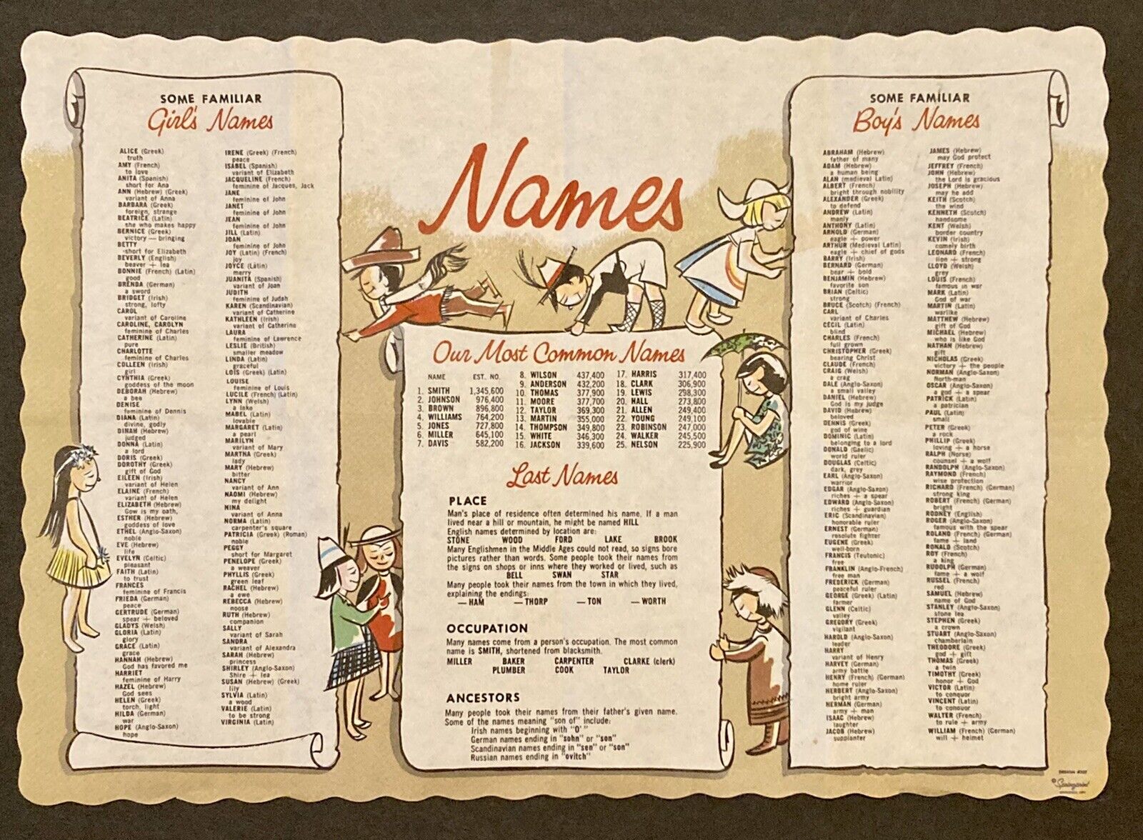 Vintage 1960s Paper Restaurant Placemat With Names For Boys Girls Name Origins