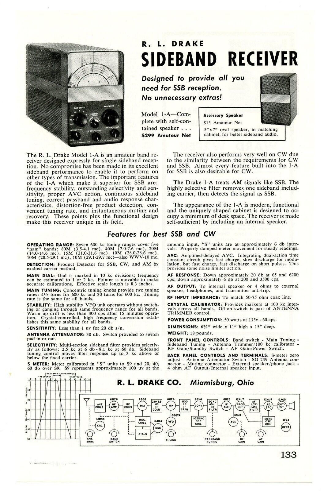 QST Ham Radio Mag. Ad R.L. DRAKE SIDEBAND RECEIVER Model 1-A (1/59)
