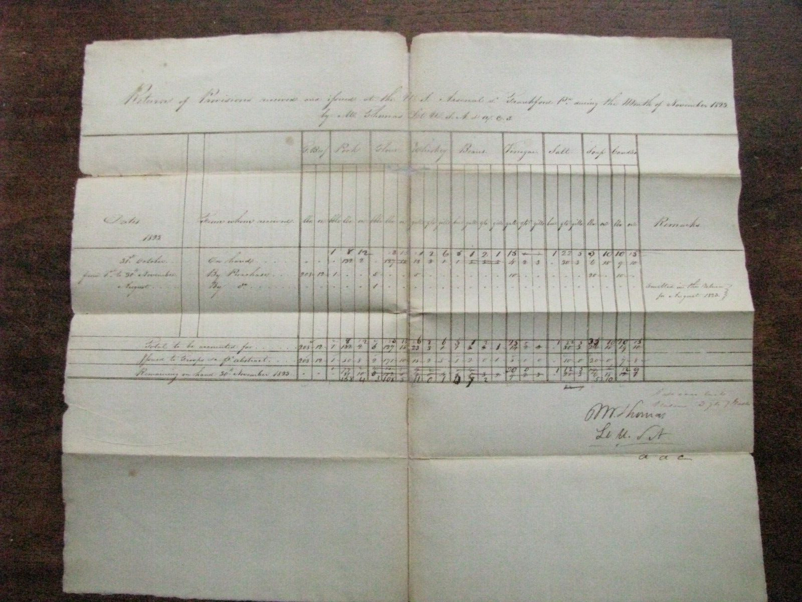 FRANKFORD ARSENAL PENNSYLVANIA 1823 PROVISIONS REPORT