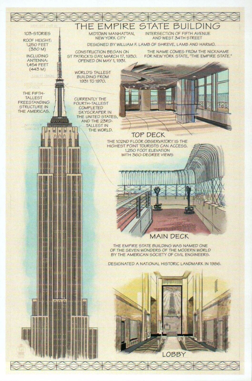 Empire State Building, New York City, NY, Construction Info - Technical Postcard