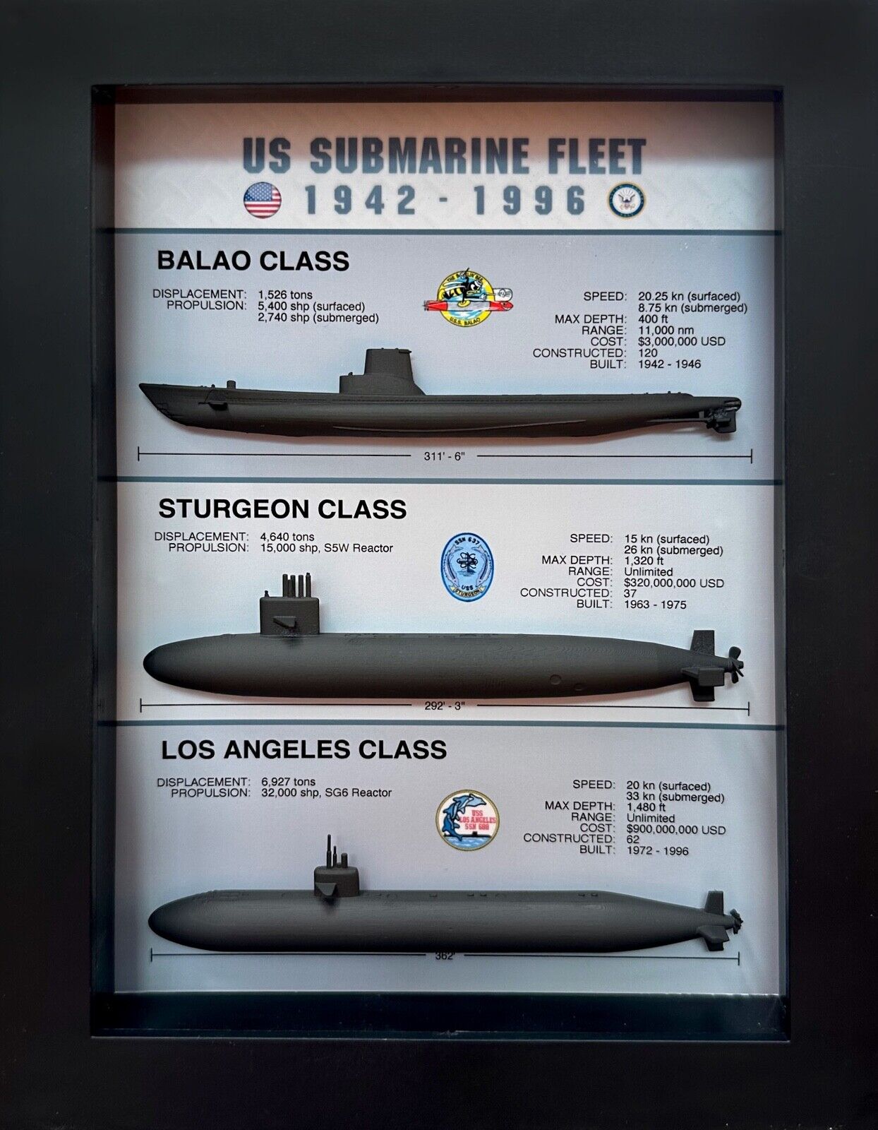 US Submarine Fleet Shadow Box Display, Balao, Sturgeon, Los Angeles, WW2