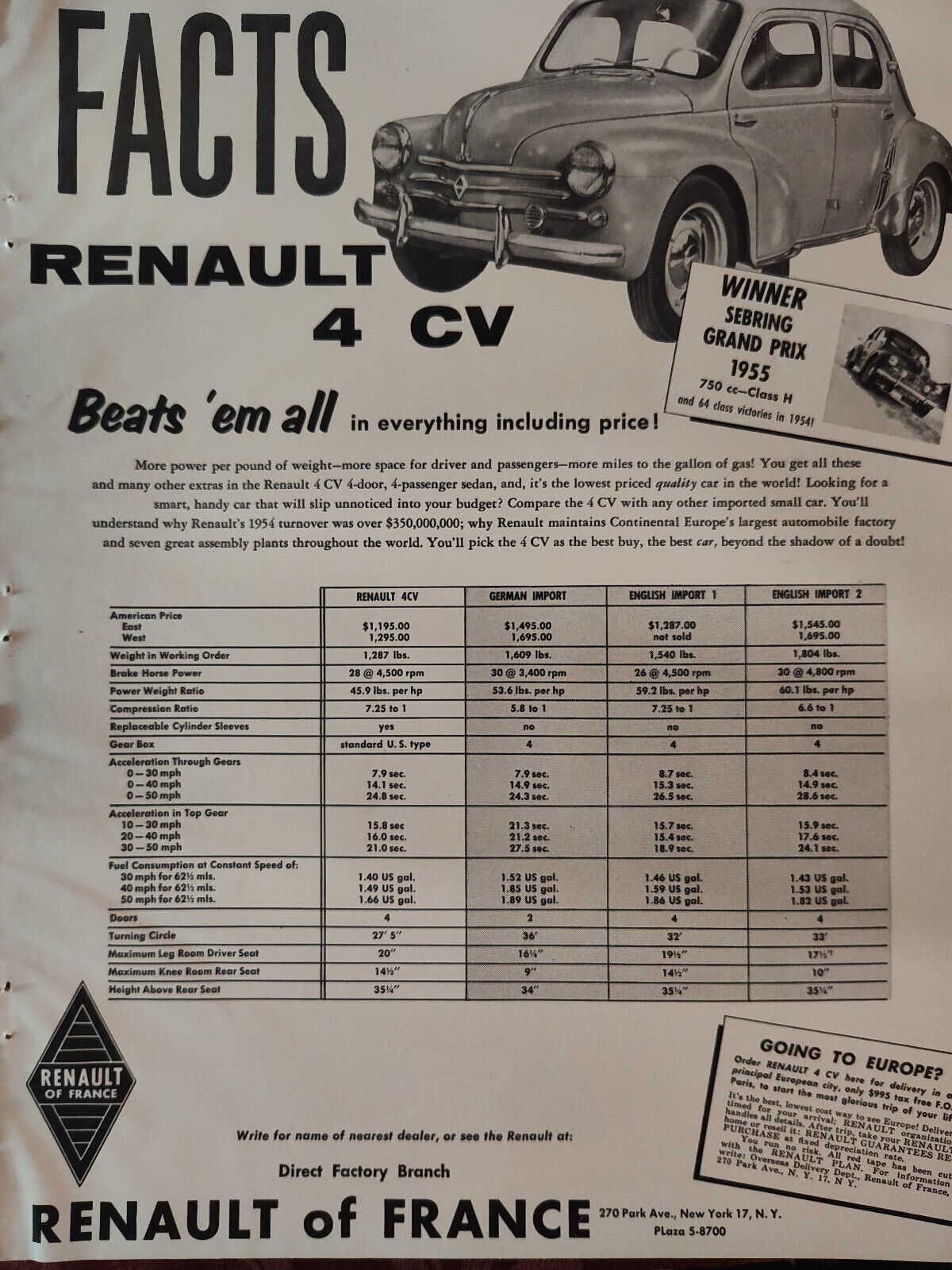 1955 Esquire Original Advertisements RENAULT 4 CV 4 Door Sedan Revere Cameras