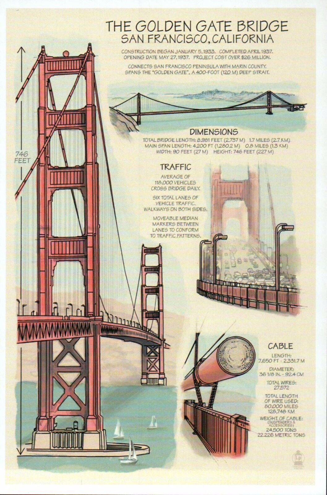 Golden Gate Bridge, San Francisco, California, Construction - Technical Postcard