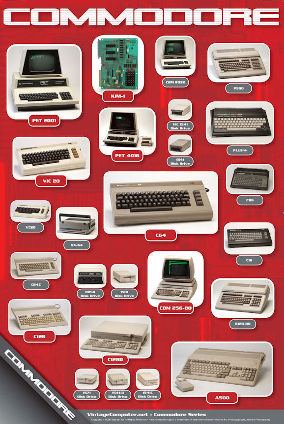 History of Commodore Computers Poster