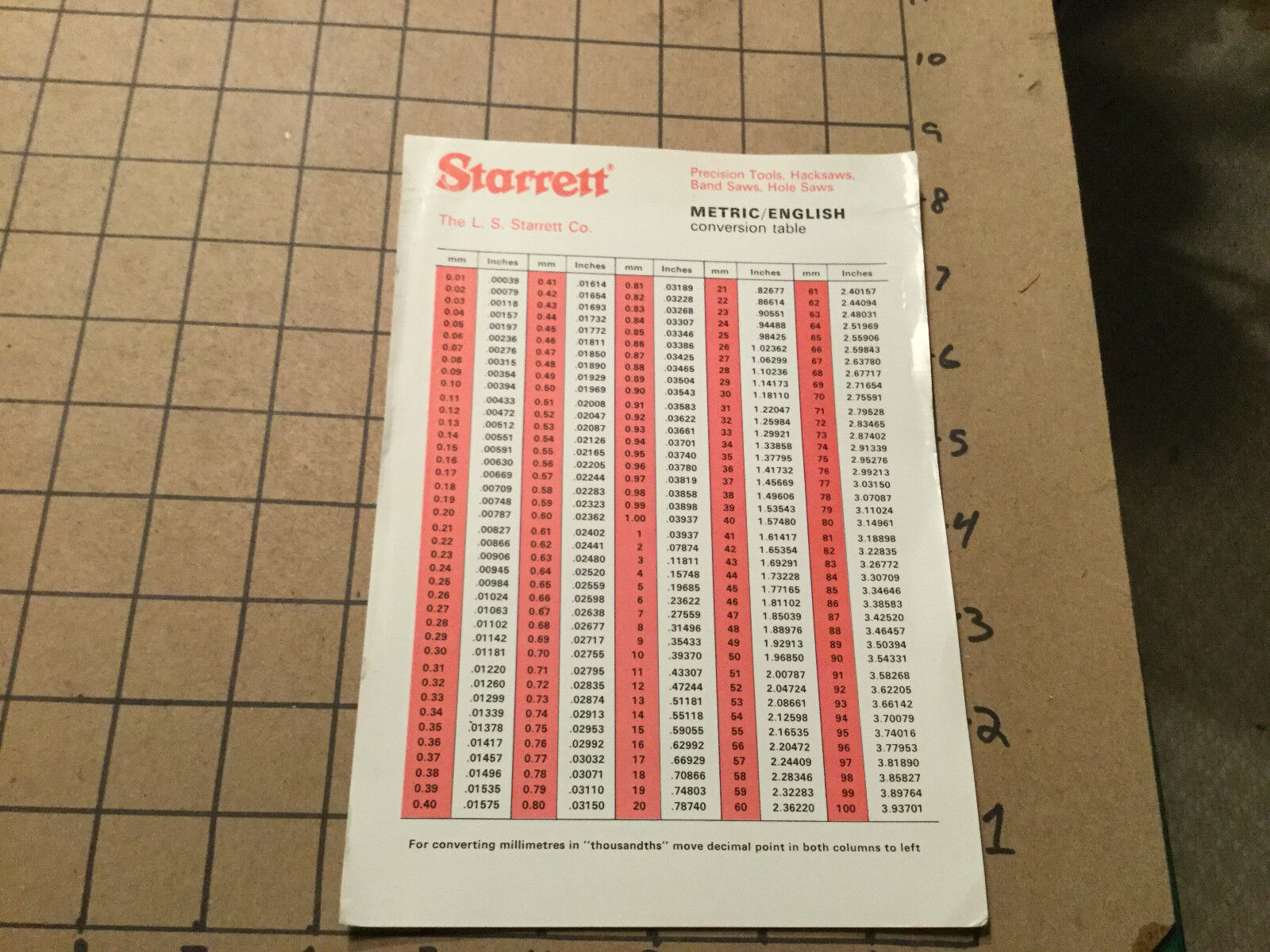 Vintage Original STARRETT - METRIC/ENGLISH Conversion table - double sided 