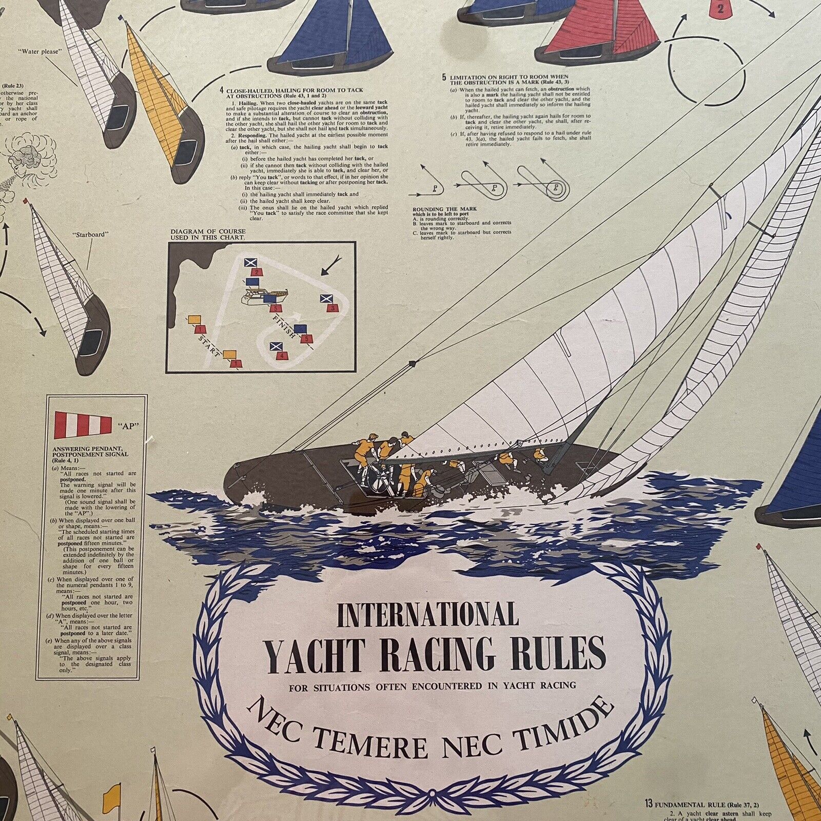 Vtg 1973 International Yacht Racing Rules Poster Wall Art 30” x 45” IYRU Repro