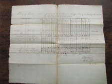 FRANKFORD ARSENAL PENNSYLVANIA 1823 PROVISIONS REPORT picture