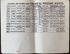 RARE WWI OR WWII CHEMICAL WARFARE MUSTARD GAS TRAINING CHART REF. PAGE picture