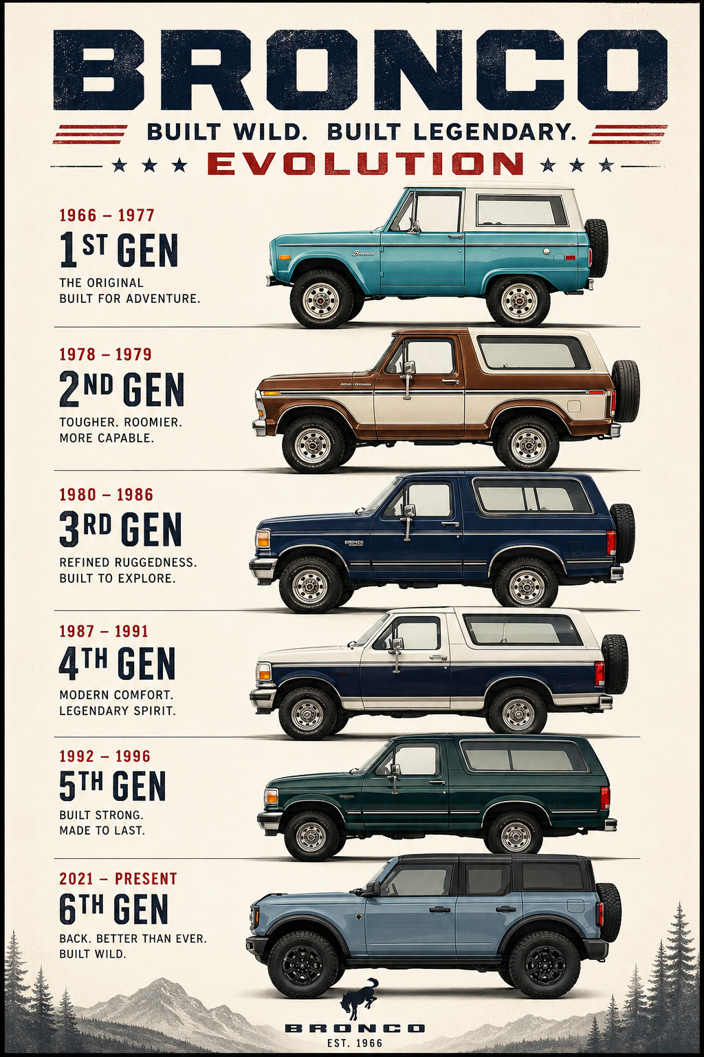 Ford Bronco Evolution Poster 1966-2025 Generations 13x19 Matte Print