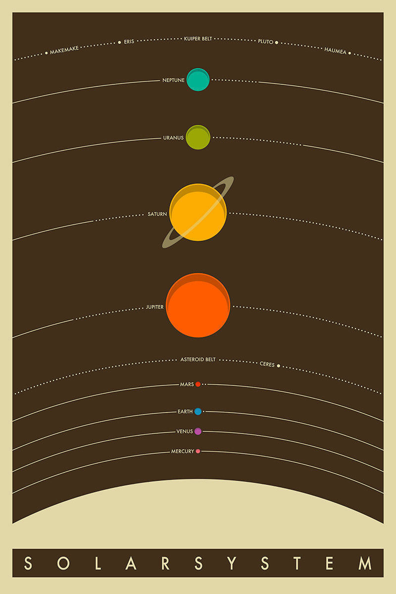 SOLAR SYSTEM POSTER - 24x36 VINTAGE CLASSIC ASTRONOMY PLANETS STARS SPACE 10450